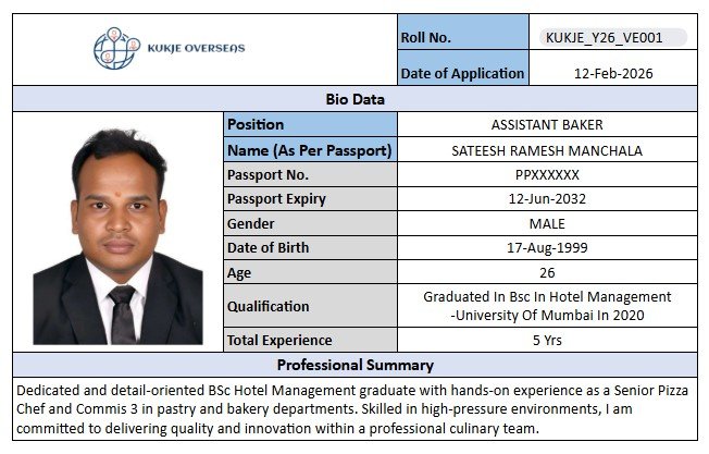 SATEESH RAMESH MANCHALA